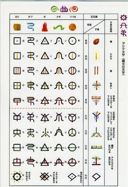 縄文の文字